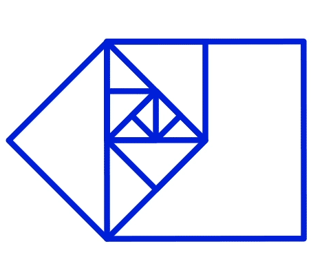 Iterative Process